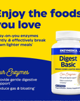 Digest Basic